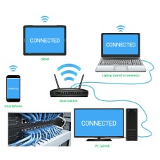 Computer Network Connectivity Service